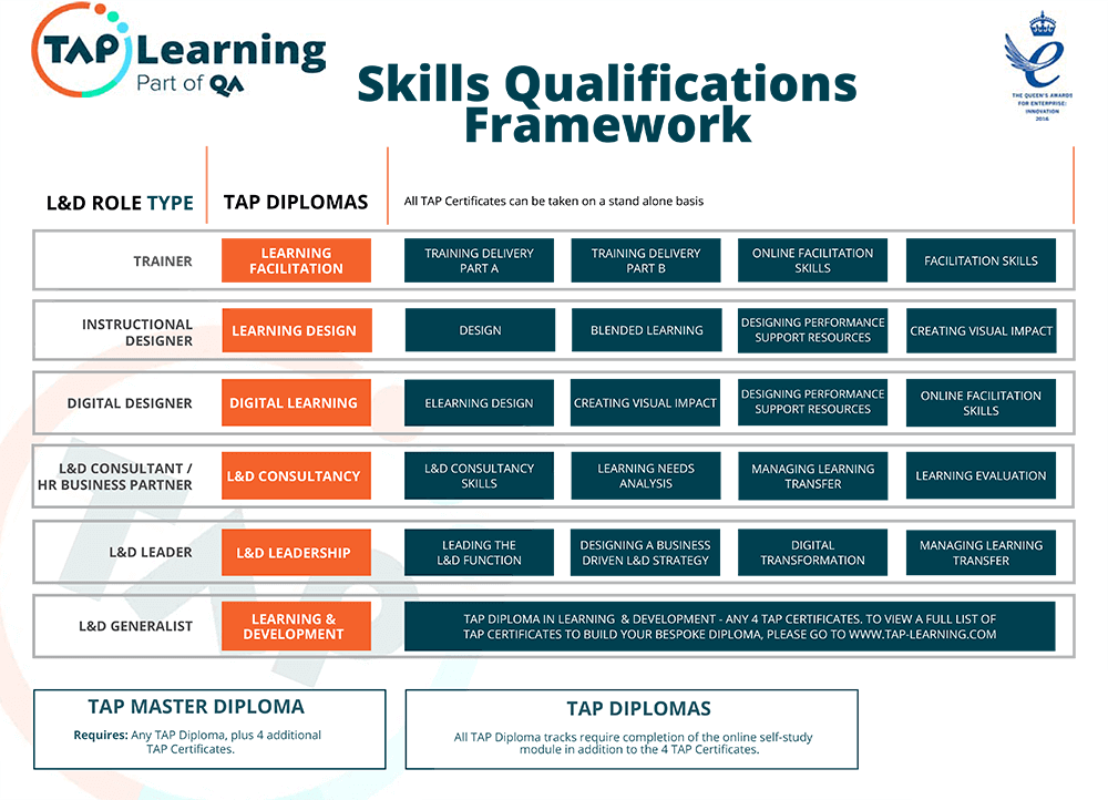 Webex Qa Learning Webex Qa Learning