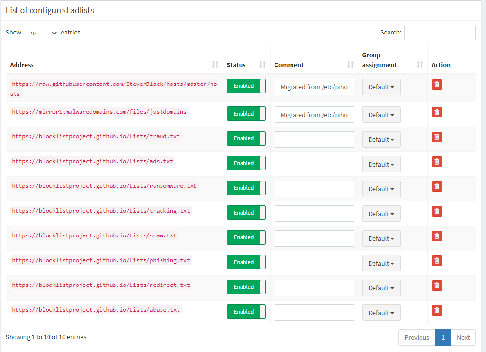 Pi-Hole list of configured adlists