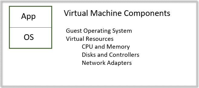 Virtual machine components