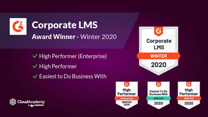 G2crowd Awards Corporate Lms