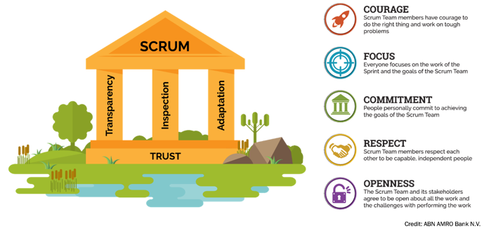 the pillars of the scrum framework