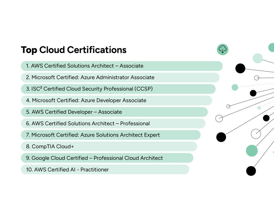 The Top 10 Cloud Computing Certifications 2025