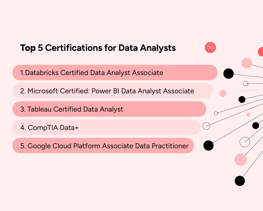 The top 5 certifications for data analysts in 2025