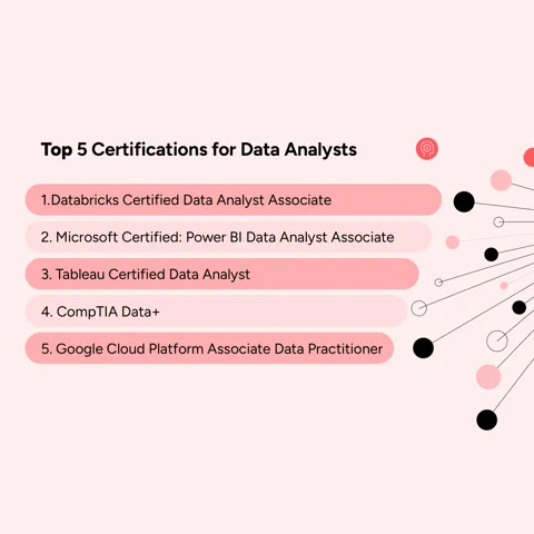 Top 5 Certifications for Data Analysts - 2026