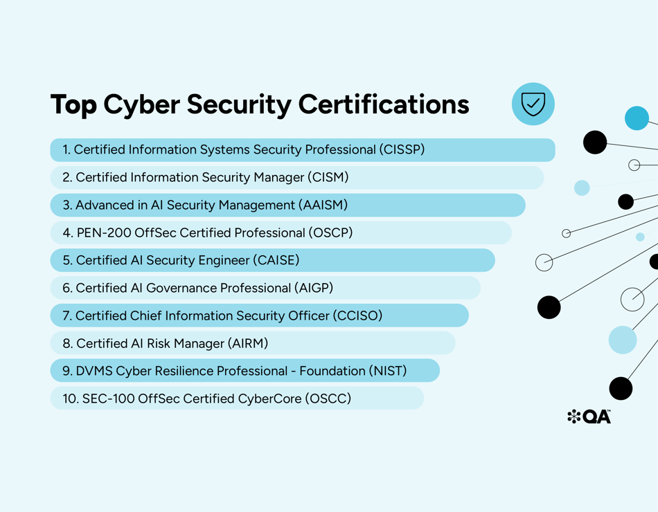 Best Cyber Certifications For 2026