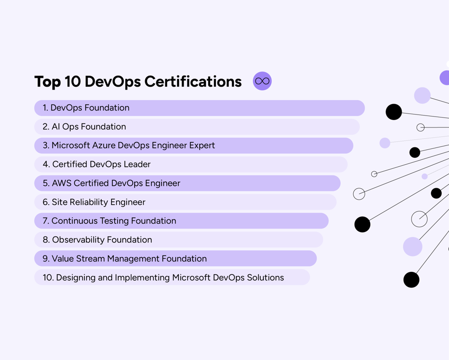 Top 10 DevOps Certifications for 2025, chosen by software and Devops experts