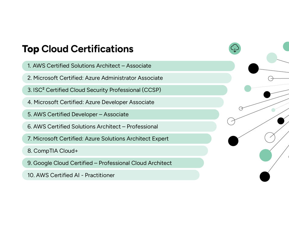 The Top 10 Cloud Computing Certifications 2025