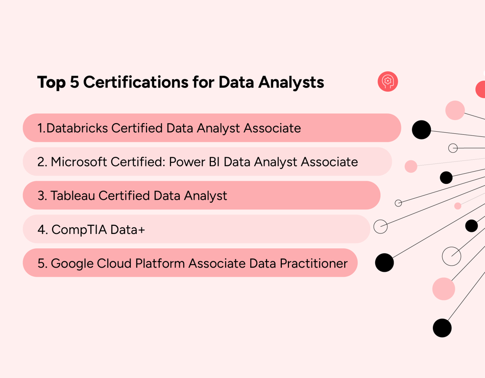 The top 5 certifications for data analysts in 2025