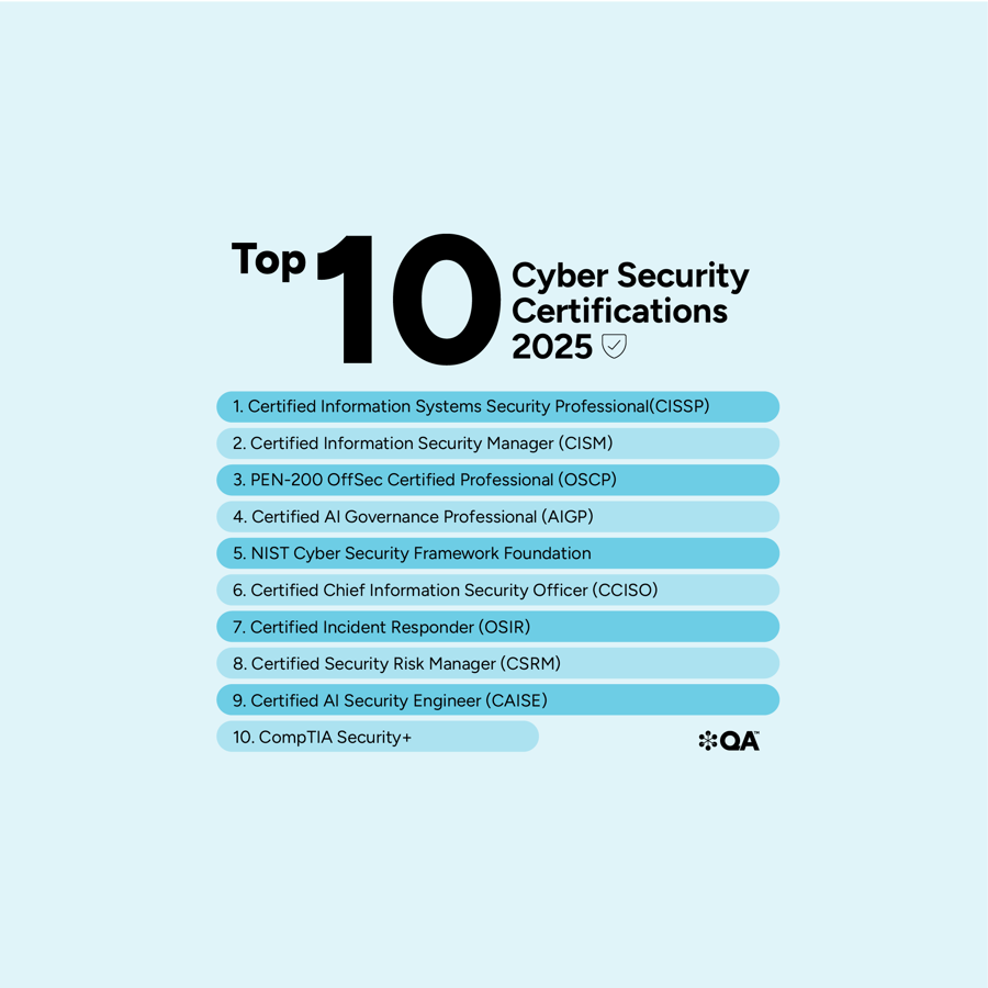 The top 10 cyber security certifications of 2025