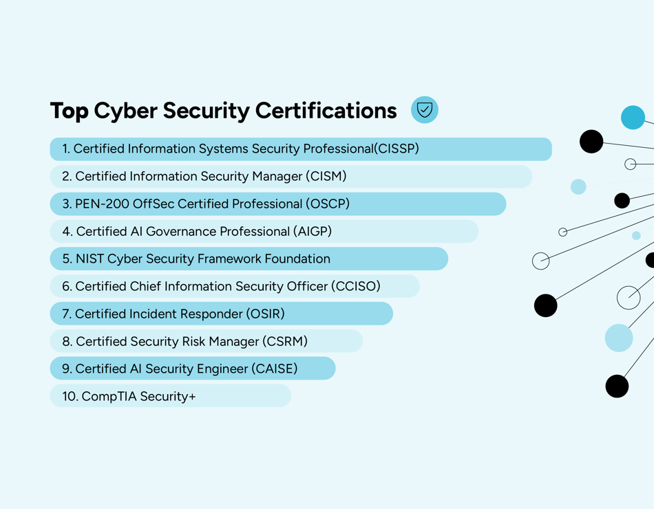The Top 10 Cyber Certifications of 2025, chosen by Cyber Security experts